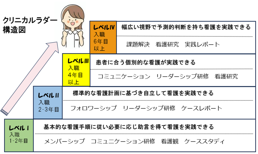 ラダーステップ図 ラダーステップ図